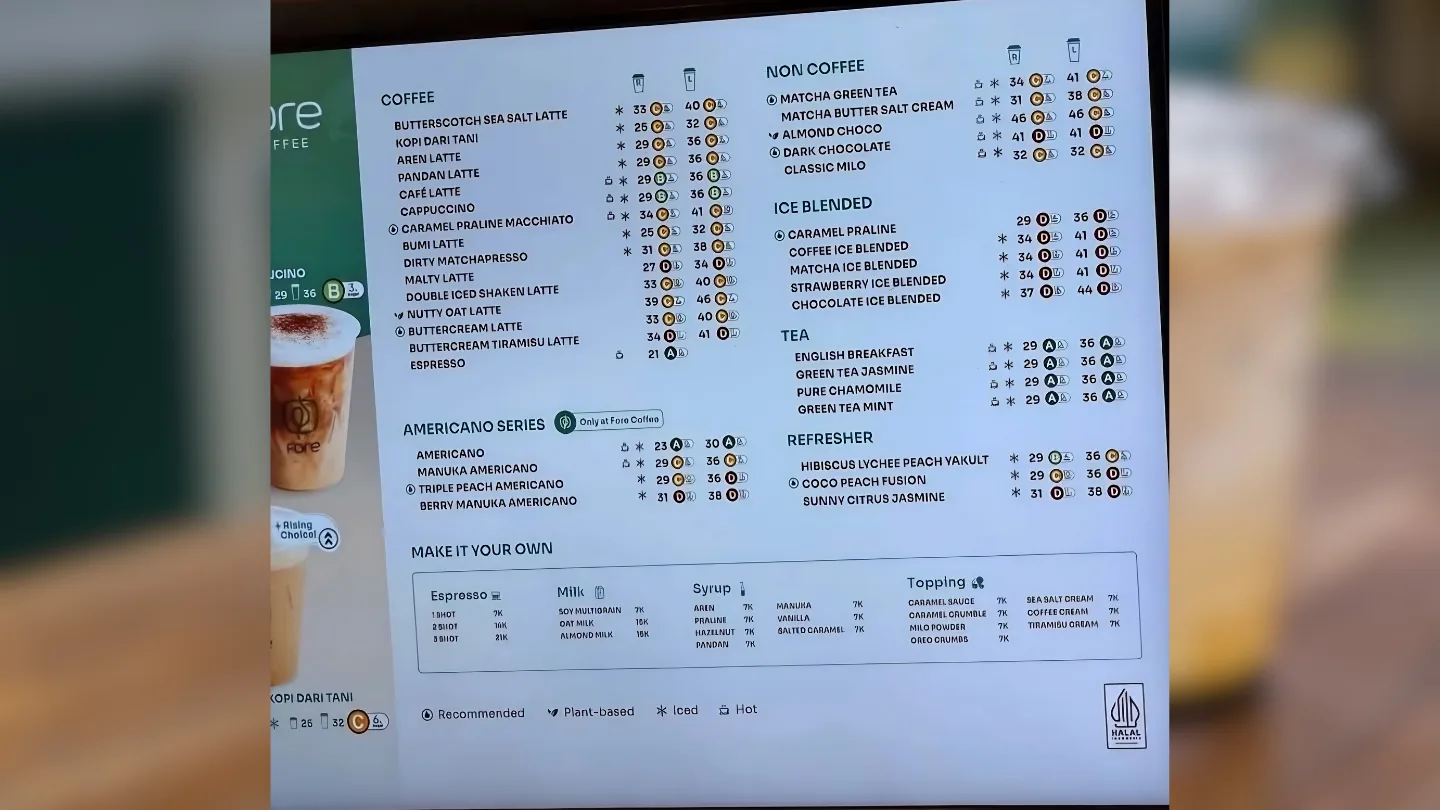 Kopi Fore Telah Menerapkan Nutri-Level